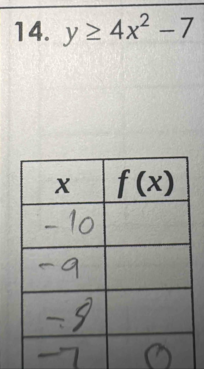 y≥ 4x^2-7