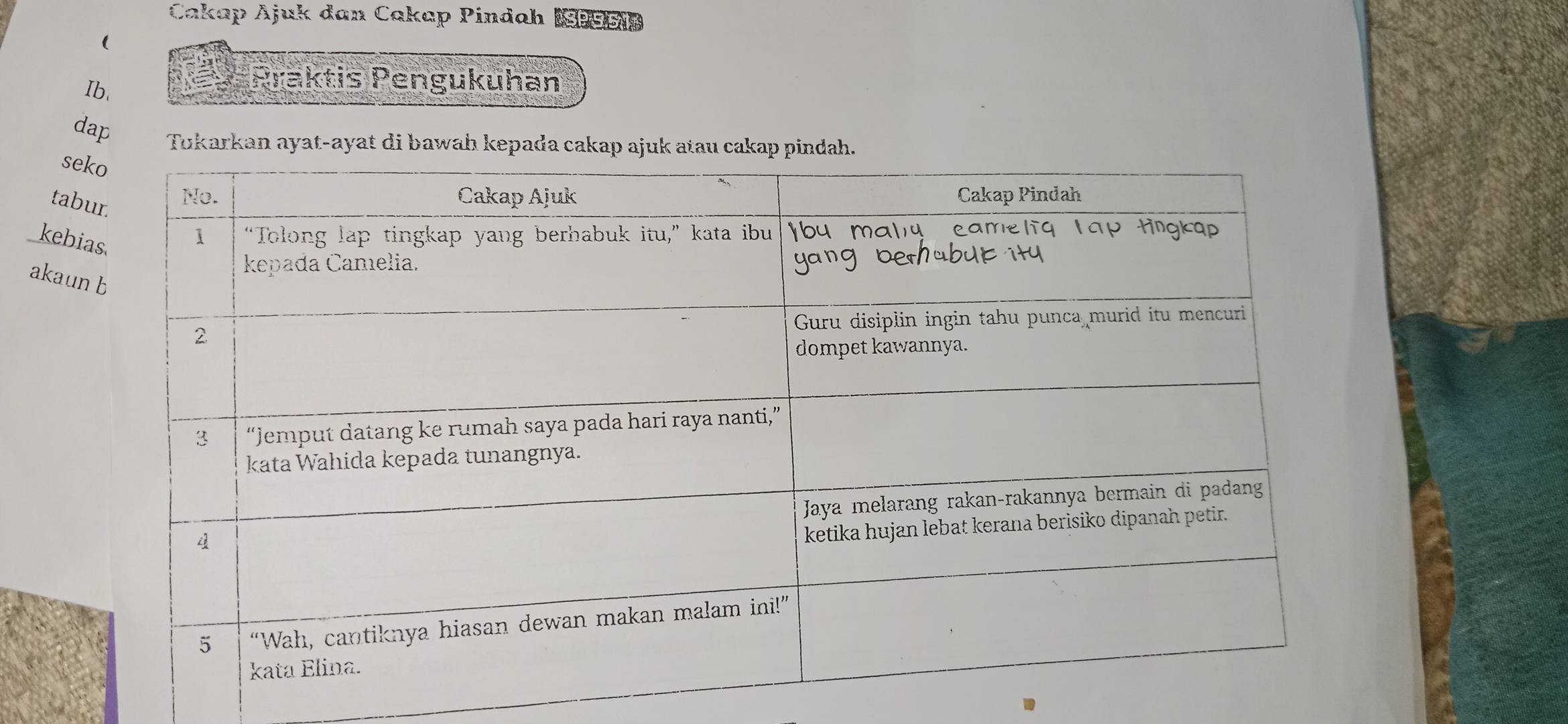 Cakap Ajuk dan Cakap Pindah 9 
( 
Ib. 
Prektis Pengukuhan 
dap Tukarkan ayat-ayat di bawah kepada 
sek 
tabu 
kebia 
akaun