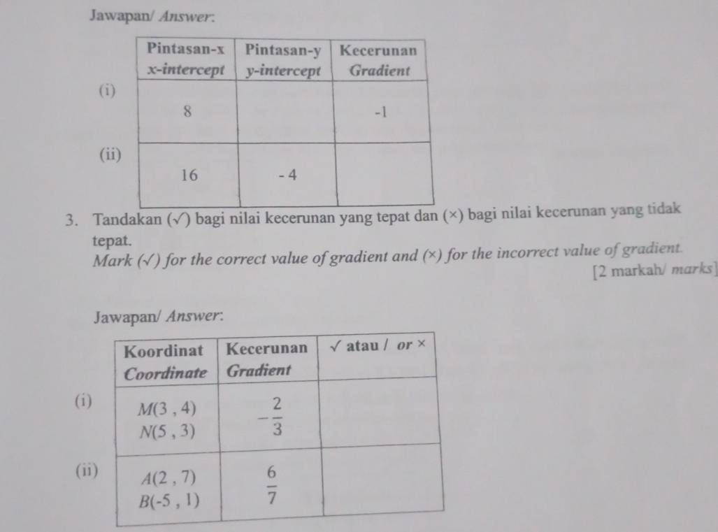 Jawapan/ Answer:
(i
(i
3. Tandakan (√) bagi nilai kecerunan yang tepat d) bagi nilai kecerunan yang tidak
tepat.
Mark (√) for the correct value of gradient and (×) for the incorrect value of gradient.
[2 markah/ marks]
Jawapan/ Answer:
(i
(i