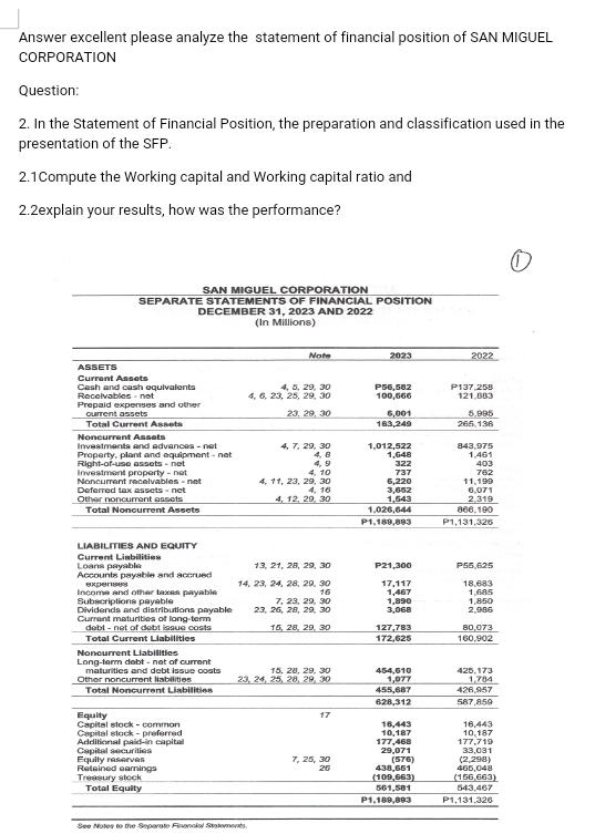 Answer excellent please analyze the statement of financial position of SAN MIGUEL
CORPORATION
Question:
2. In the Statement of Financial Position, the preparation and classification used in the
presentation of the SFP.
2.1Compute the Working capital and Working capital ratio and
2.2explain your results, how was the performance?
SAN MIGUEL CORPÓRATIÓN
SEPARATE STATEMENTS OF FINANCIAL POSITION
DECEMBER 31, 2023 AND 2022
(In Millions)
ASSETS Note 2023 2022
Cash and cash equlvalents Current Assets
Recelvables - not 4, 6,23, 25, 29, 30 4. 5. 29. 30 P56.582 100.666 P137.258 121.883
Prepaid expenses and other ourrent assets 23, 29, 30 6,001 5.995
Total Current Assets 163,249 265,136
Noncurrent Assets
investments and advances - net
Property, plant and equioment - not 4, 7, 29, 30 4,9 4.8 1,012,522 1.648 322 843,975 1.461
Investment property - net  Right-of-use assets - not 403
Noncument récélvables - net 4, 11, 23, 29, 30 4. 10 6,220 737 11,199 762
Other noncurrent assets Deferred tax assets = net 4. 12. 29. 30 4. 16 3,652 2.319 6,071
1,543
Total Noncurrent Assets 1.026,644 866.190
P1.189,893 P1,131,326
LIABILITIES AND EQUITY
Loans gavable Current Liabilities 13, 21, 28, 29, 30 P21,300 P55,625
Accounts payable and accrued 14, 23, 24, 28, 29,30 17,117
expens=
16
Subscriptions payable  income and other taxes payable 7. 23. 29.30 1,467 1,890 18.683 1.685 1,850
Dividends and distributions pavabl
Current maturities of long-term 23 26 2ª 29 20 3,068 2,985
Total Current Liabilities debt - net of debt issue costs 15, 28, 29, 30 172,625 127.783 160,902 80,073
Noncurrent Liabilities
Long-term debt - net of current 15. 26. 29. 30 454.610 425,173 1.784
Other noncurrent liabilities Total Noncurrent Liabilities 23, 24, 25, 28, 29, 30 455,687 1,077 426,957
628,312 587,859
17
Equity  Capital stock - common 16,443 10.187 16,443
Additional paid in capital Capital stock - preferred 177.468 10.187 177,719
Equity reserves Capital securities 7, 25, 30 29.071 (576) (2,290) 33.031
Treasury stock Relained earnings 26 (109,663) 438,651 (156,663) 465,048
Total Equity 561,581 543,467
P1,189,893 P1,131,326
See Notes to the Separate Financial Statements.