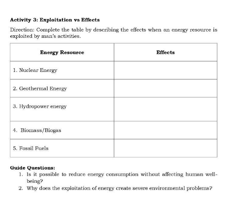 Activity 3: Exploitation vs Effects 
Direction: Complete the table by describing the effects when an energy resource is 
exploited by man's activities. 
Guide Questions: 
1. Is it possible to reduce energy consumption without affecting human well- 
being? 
2. Why does the exploitation of energy create severe environmental problems?