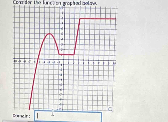 Consider the function graphed below. 
in: