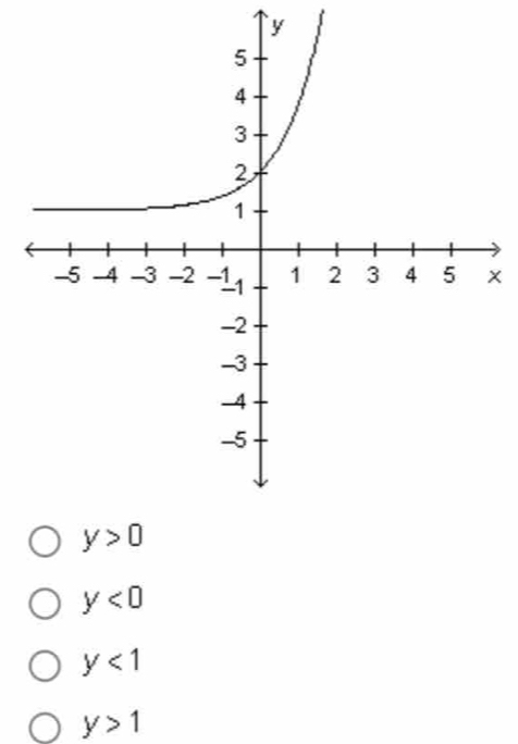 y<0</tex>
y<1</tex>
y>1