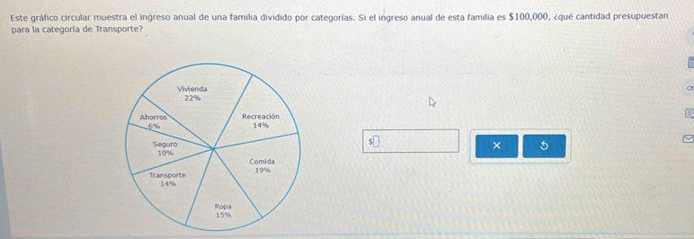 Este gráfico circular muestra el ingreso anual de una familia dividido por categorías. Si el ingreso anual de esta familia es $100,000, ¿qué cantidad presupuestan 
para la categoría de Transporte?
$□
× 5