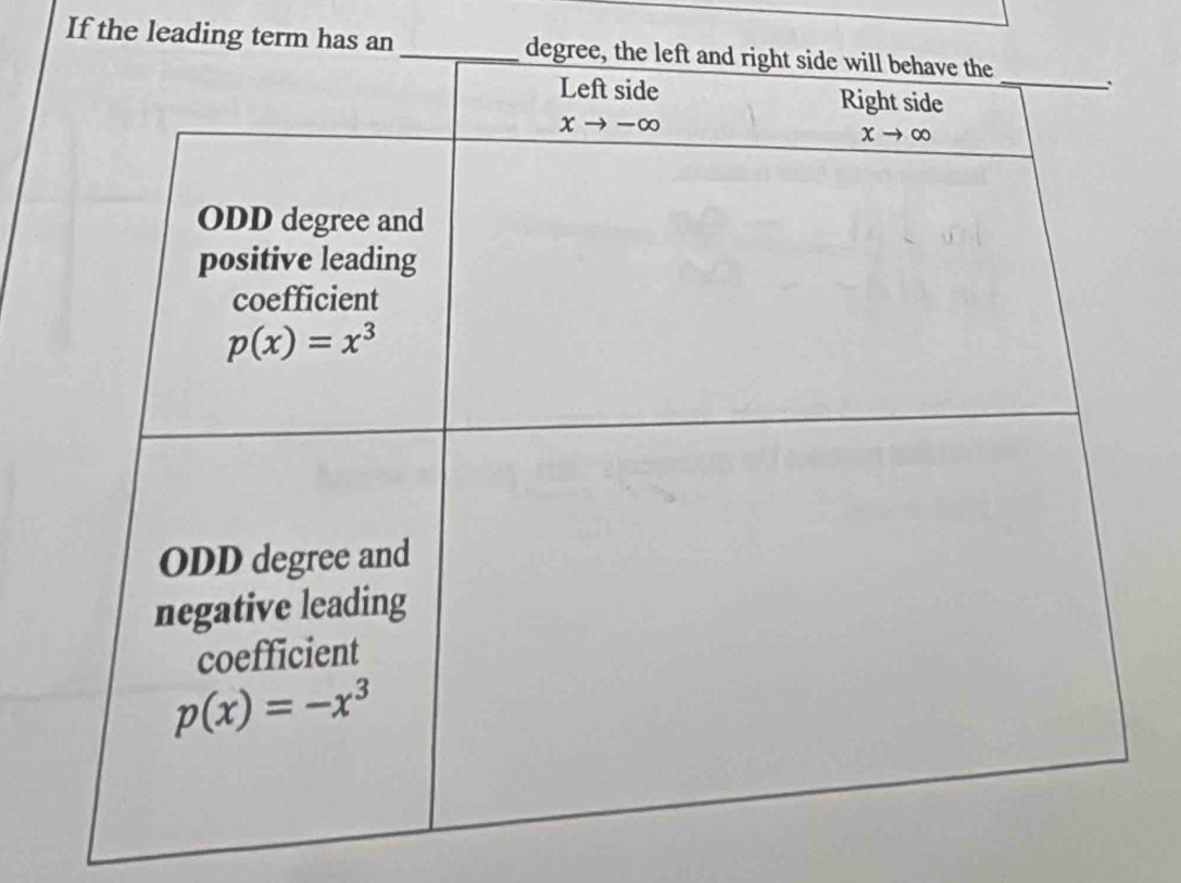 If the leading term has an