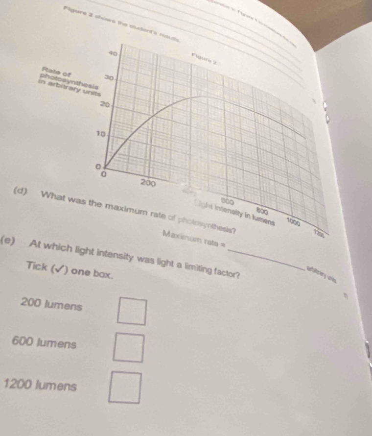 Filgure 2 shows the student
(
(e)h light intensity was light a limiting factor?
Tick (√) one box.
antiltrary units
200 lumens
600 lumens
1200 lumens