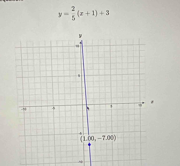 y= 2/5 (x+1)+3
-10