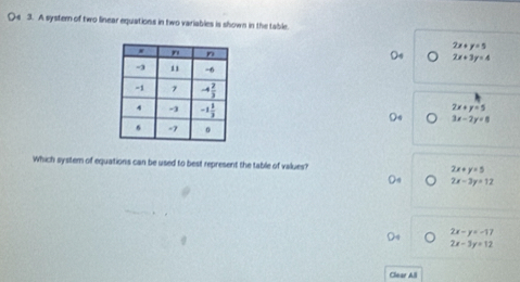 A systern of two linear equations in two variables is shown in the table.
2x+y=5
2x+3y=4
2x+y=5
3x-2y=8
Which system of equations can be used to best represent the table of values? 2x+y=5
2x-3y=12
2x-y=-17
2x-3y=12
Clear All