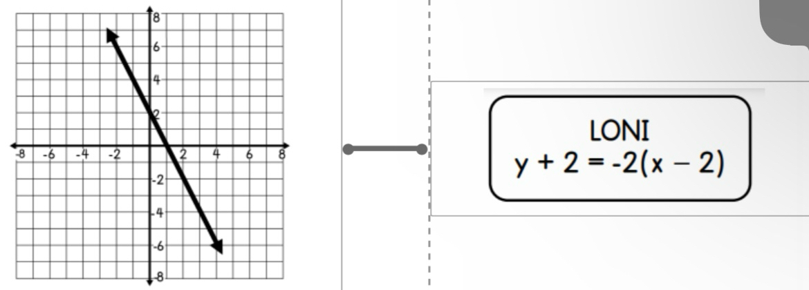 LONI
y+2=-2(x-2)
8