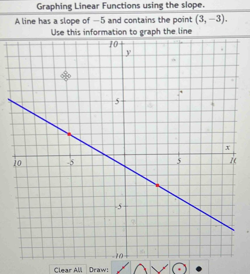 Graphing Linear Functions using the slope. 
A line has a slope of —5 and contains the point (3,-3). 
Clear All Draw: