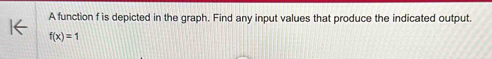 A function f is depicted in the graph. Find any input values that produce the indicated output.
f(x)=1