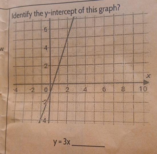 pt of this graph? 
N 
_ y=3x