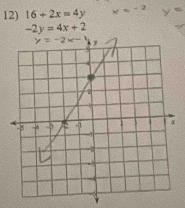 16+2x=4y
x=y -2 =
-2y=4x+2