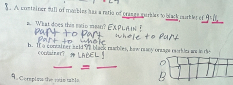 A container full of marbles has a ratio of orange marbles to black marbles of 
a. What does this ratio mean? 
b. If a container held 7 black marbles, how many orange marbles are in the 
container? 
Complete the ratio table.