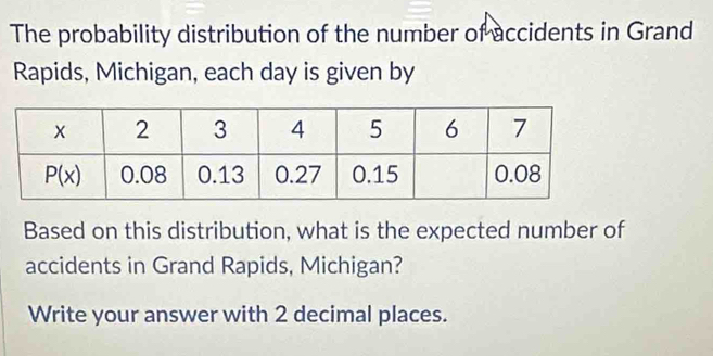 The probability distribution of the number of accidents in Grand
Rapids, Michigan, each day is given by
Based on this distribution, what is the expected number of
accidents in Grand Rapids, Michigan?
Write your answer with 2 decimal places.