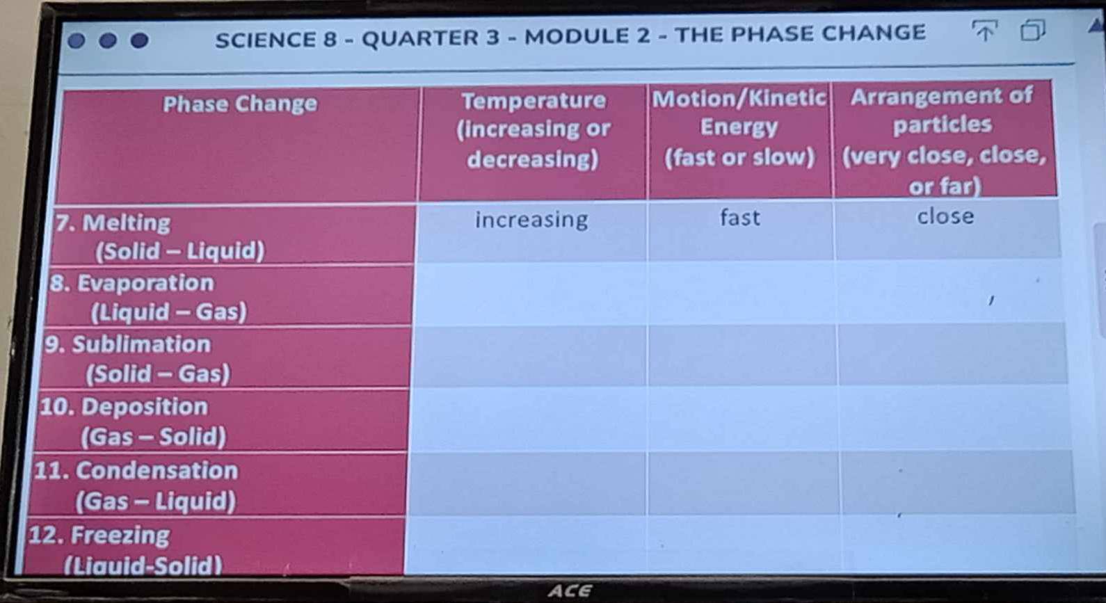 SCIENCE 8 - QUARTER 3 - MODULE 2 - THE PHASE CHANGE 
ACE