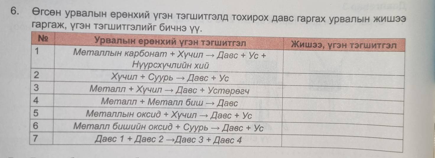 Θгсен урвальн еренхий угэн тэгшитгэлд тохирох давс гаргах урвальн жишээ
гаргаж, γгэн тэгшитгэлий