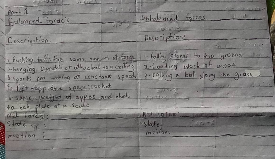 Balanced foracis _unbalanced forces_ 
Description : _Description:_ 
_ 
Pushing with the same amount of force 1. falling stones to the ground 
2-hanging chandelier atkached to a ceiling 2. floating block of wood 
3. Sports car moving at constand speed. 3. rolling a ball along the grass 
4. dift-oxF of a space:rocket 
6: same weight of apples and blocks 
_ 
to ech plate of a scale 
Nel force!_ Net force!_ 
state of: 
state 
_ 
motion; motion:_