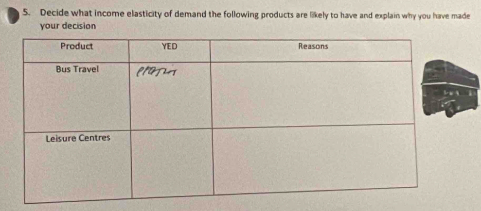 Decide what income elasticity of demand the following products are likely to have and explain why you have made 
your decision