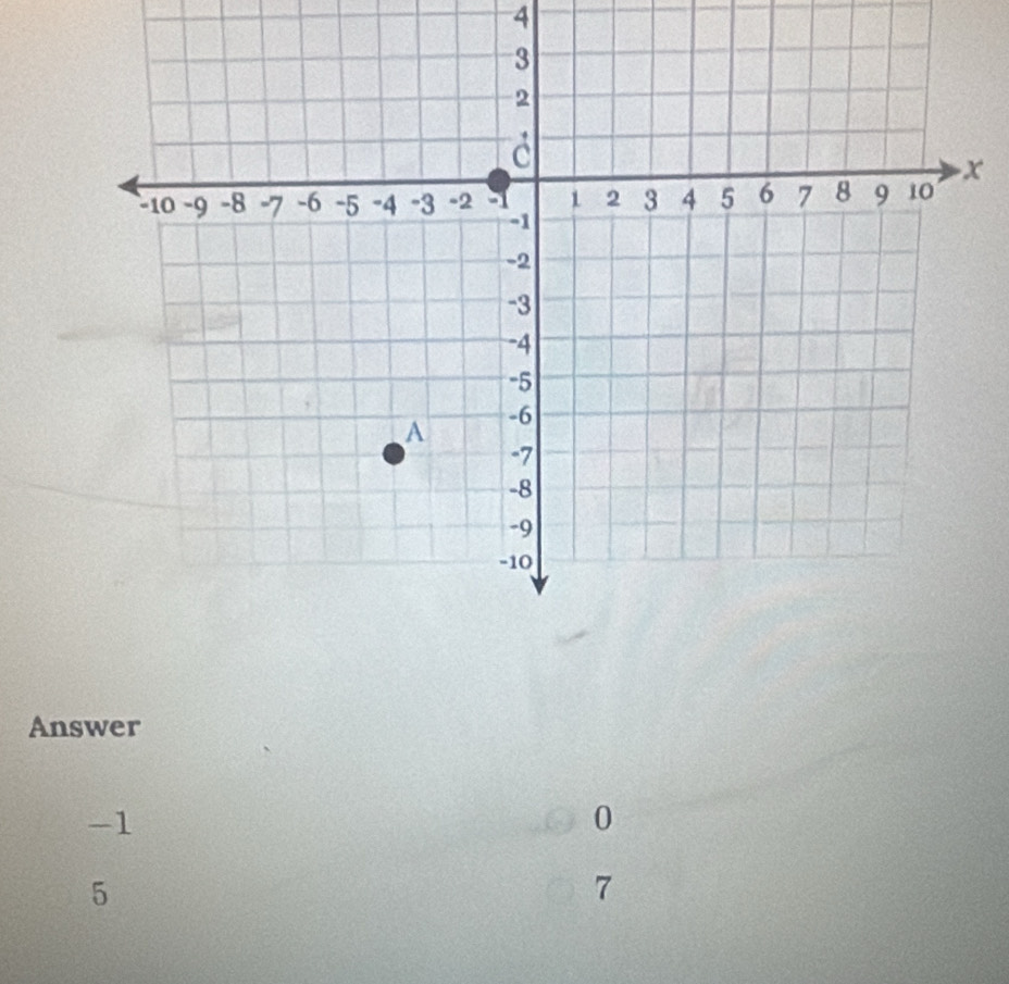 4
x
Answer
-1
0
5
7