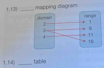 1.13) _mapping diagram 
1.14) _table