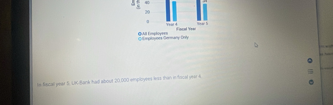 5 2 40
34
20
0 Year 4 Year 5
Fiscal Year
◎All Employees 
◎ Employees Germany Only 
a n wich 
as hous 
In fiscal year 5, UK-Bank had about 20,000 employees less than in fiscal year 4