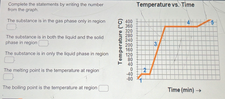 Solved: Complete the statements by writing the number Temperature vs ...