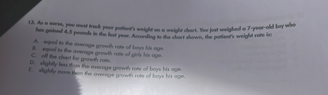 As a nurse, you must track your patient's weight on a weight chart. You just weighed a 7-year-old boy who
has gained 4.5 pounds in the last year. According to the chart shown, the patient's weight rate is:
A. equal to the average growth rate of boys his age.
B. equal to the average growth rate of girls his age.
C. off the chart for growth rate.
D. slightly less than the average growth rate of boys his age.
E. slightly more than the average growth rate of boys his age.