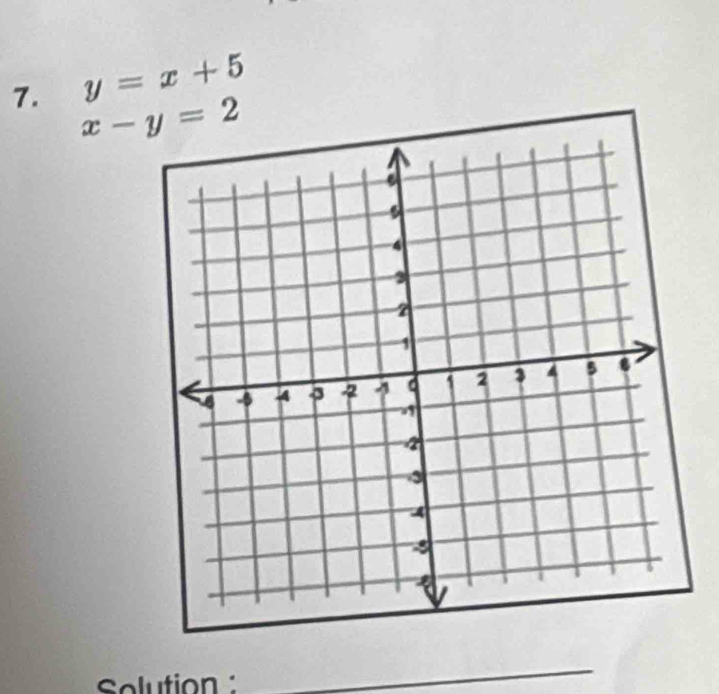 y=x+5
7. x-y=2
Solution 
_