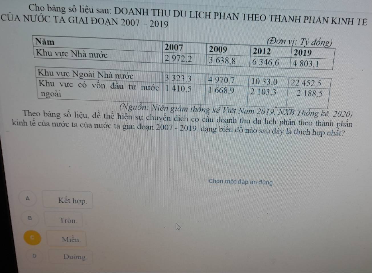 Cho bảng sô liệu sau: DOANH THU DU LỊCH PHAN THEO THANH PHÂN KINH TÊ
Của NƯỚC TẢ GIAI ĐOẠN 2007 - 2019
ệt Nam 2019, NXB Thống kê, 2020)
Theo băng số liệu, để thể hiện sự chuyển dịch cơ cầu doanh thu du lịch phân theo thành phần
kinh tế của nước ta của nước ta giai đoạn 2007 - 2019, dạng biểu đồ nào sau đây là thích hợp nhất?
Chọn một đáp án đúng
A Kết hợp.
B Tròn.
C Miễn.
D Dường.