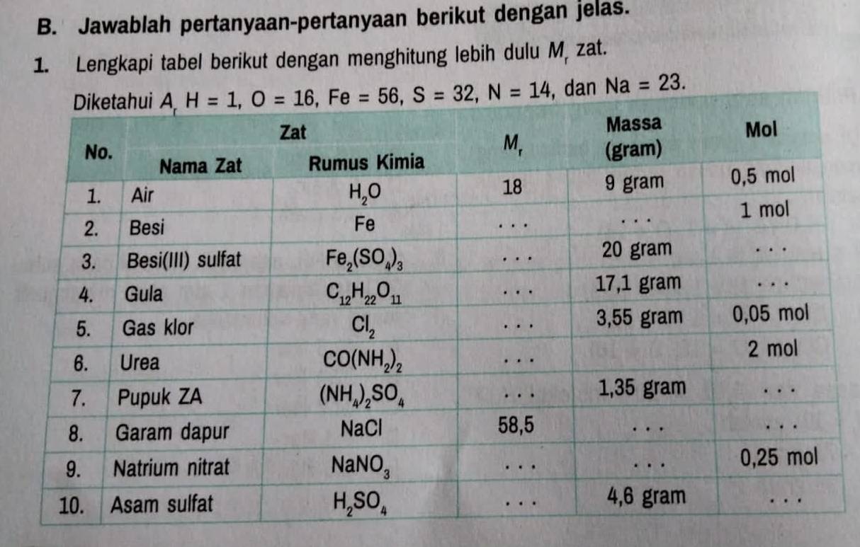 Jawablah pertanyaan-pertanyaan berikut dengan jelas.
1. Lengkapi tabel berikut dengan menghitung lebih dulu M, zat.
, dan Na=23.