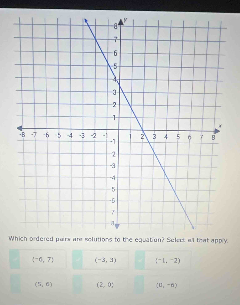 Wat apply.
(-6,7)
(-3,3)
(-1,-2)
(5,6)
(2,0)
(0,-6)