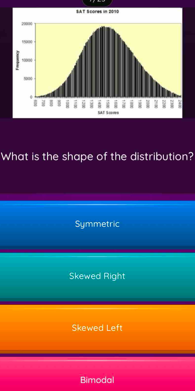 What is the shape of the distribution?
Symmetric
Skewed Right
Skewed Left
Bimodal