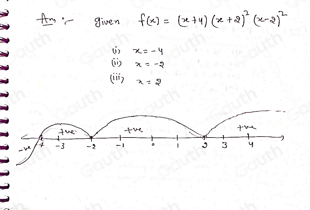 fy given f(x)=(x+4)(x+2)^2(x-2)^2
(i) x=-4
[) x=-2
(in) x=2