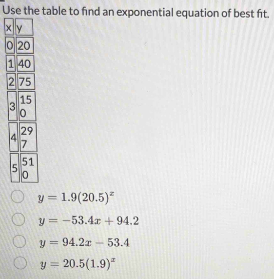 Use the table to find an exponential equation of best fit.
y=1.9(20.5)^x
y=-53.4x+94.2
y=94.2x-53.4
y=20.5(1.9)^x