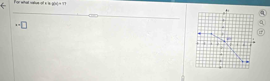 For what value of x is g(x)=1 ?
x=□