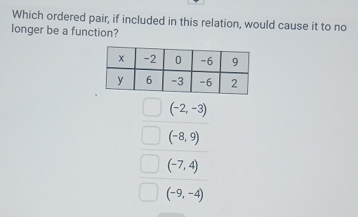 Which ordered pair, if included in this relation, would cause it to no
longer be a function?
(-2,-3)
(-8,9)
(-7,4)
(-9,-4)