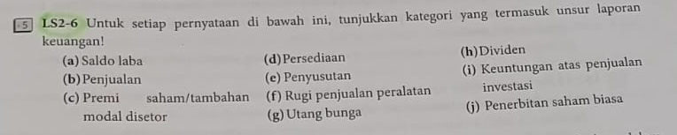 LS2-6 Untuk setiap pernyataan di bawah ini, tunjukkan kategori yang termasuk unsur laporan 
keuangan! 
(a) Saldo laba (d)Persediaan (h)Dividen 
(b)Penjualan (e) Penyusutan (i) Keuntungan atas penjualan 
(c) Premi saham/tambahan (f) Rugi penjualan peralatan investasi 
modal disetor (g) Utang bunga (j) Penerbitan saham biasa