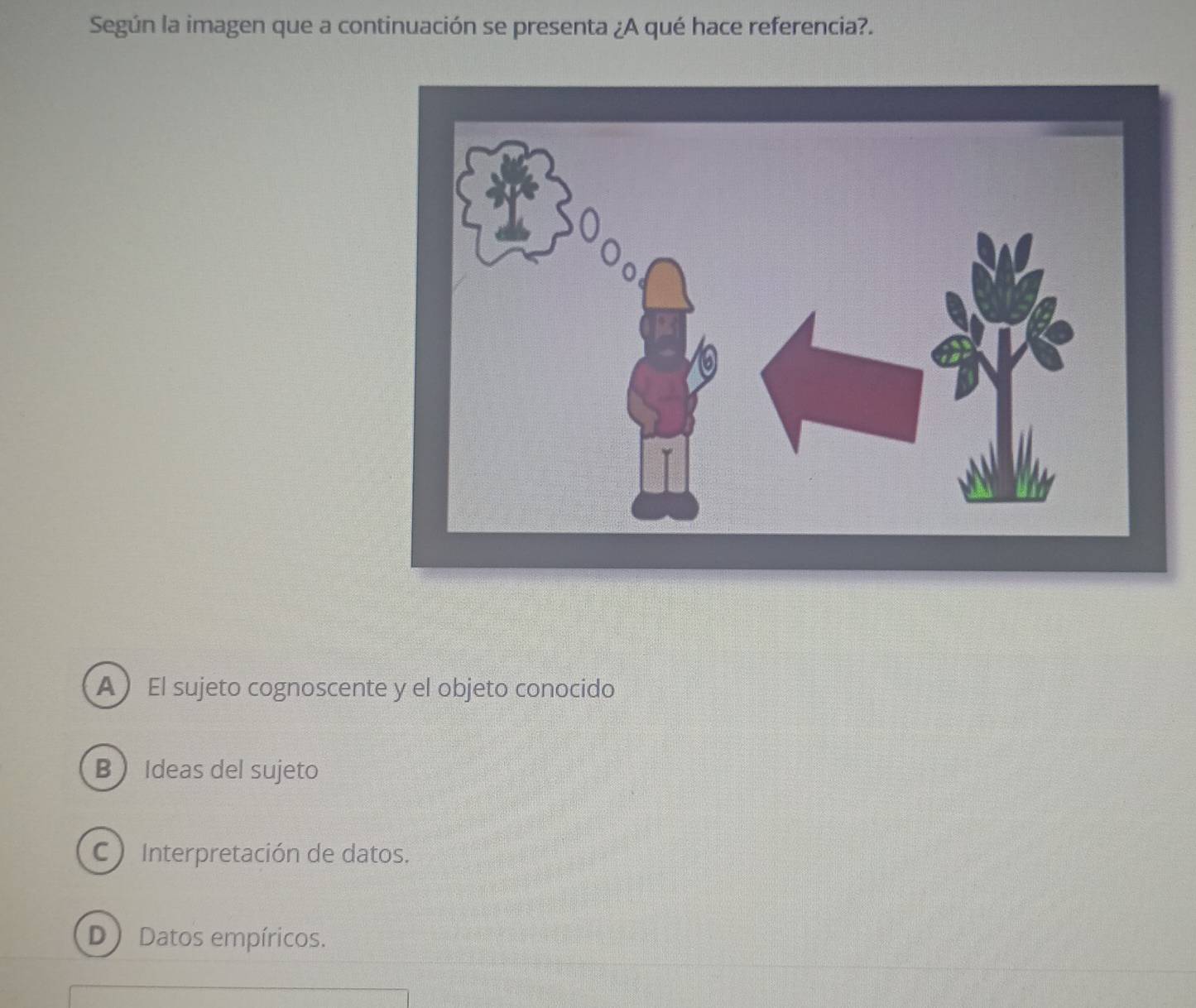 Según la imagen que a continuación se presenta ¿A qué hace referencia?.
A El sujeto cognoscente y el objeto conocido
B Ideas del sujeto
C Interpretación de datos.
DDatos empíricos.