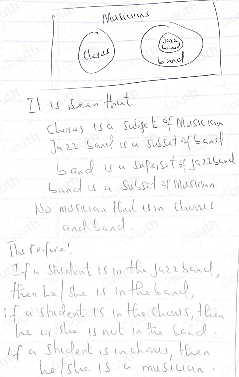 Musiccans 
Jaz2 
clerus band 
band 
It is seen that 
cheras is a subjet of Musician 
Ju2z sand is a susset of band 
band is a superset of jazzsand 
band is a subset of Musiaan 
No musician fhut us in choms 
and Sand. 
The re fure' 
If a student is in the JazzSand, 
then La/ she is in the band, 
If a student is in the chons, then 
he or she is not in the Sand 
If a student is in chones, then 
helshe is a musican