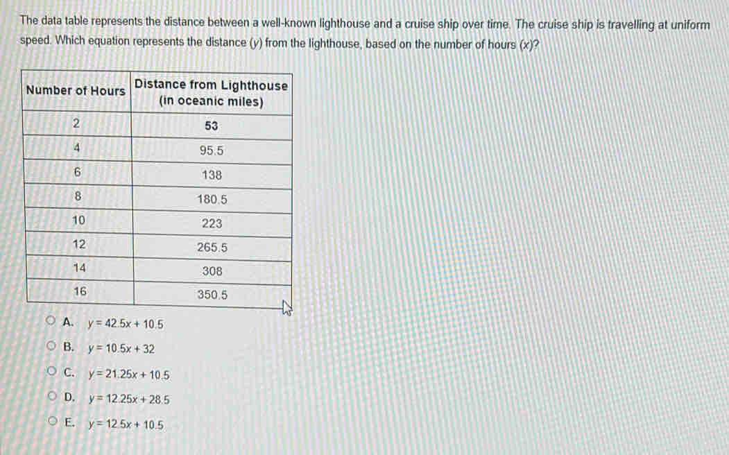 The data table represents the distance between a well-known lighthouse and a cruise ship over time. The cruise ship is travelling at uniform
speed. Which equation represents the distance (y) from the lighthouse, based on the number of hours (x)?
A. y=42.5x+10.5
B. y=10.5x+32
C. y=21.25x+10.5
D. y=12.25x+28.5
E. y=12.5x+10.5