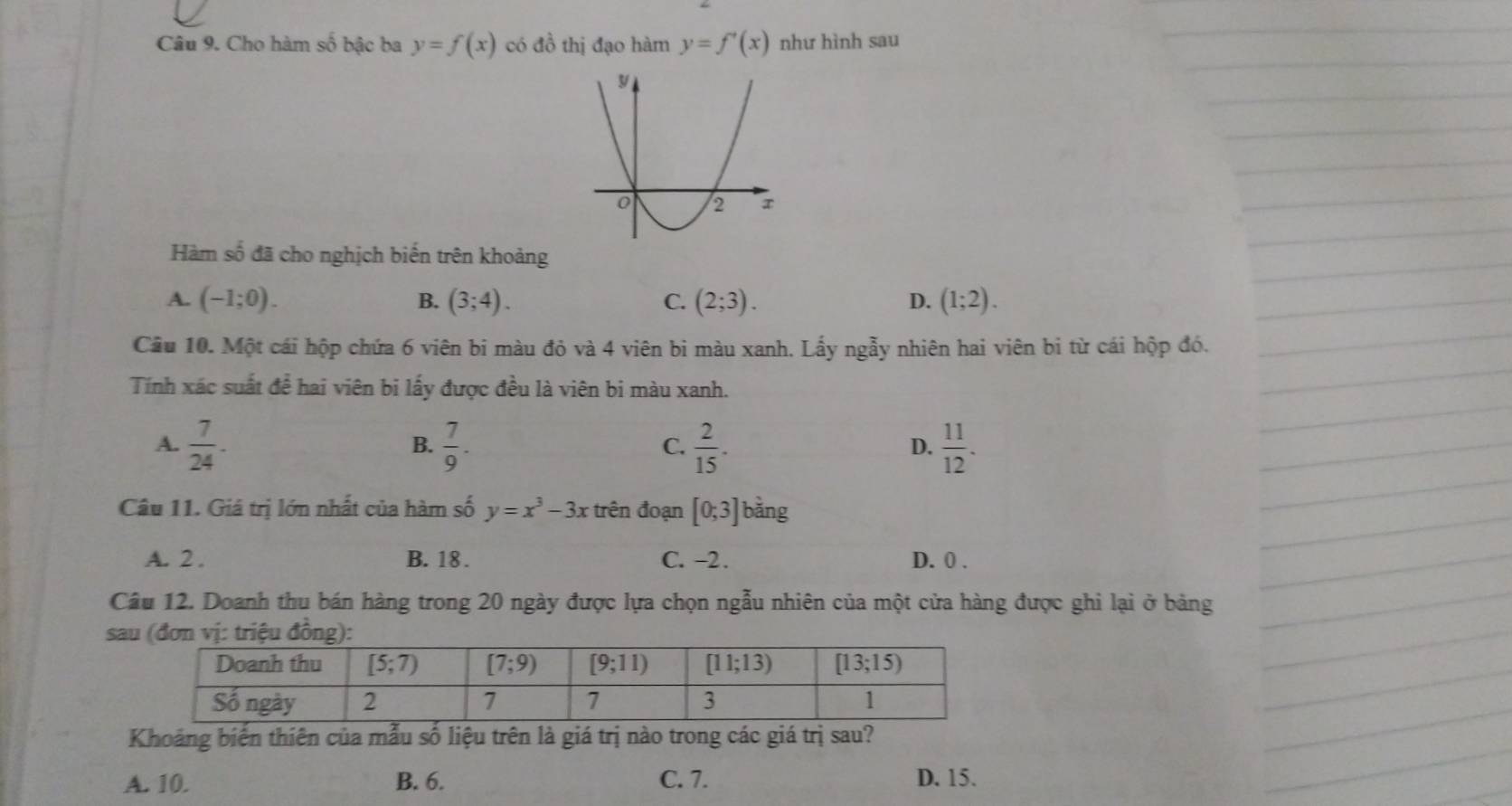 Cho hàm số bậc ba y=f(x) có đồ thị đạo hàm y=f'(x) như hình sau
Hàm số đã cho nghịch biến trên khoảng
A. (-1;0). B. (3;4). C. (2;3). (1;2).
D.
Cầu 10. Một cái hộp chứa 6 viên bi màu đỏ và 4 viên bi màu xanh. Lấy ngẫy nhiên hai viên bi từ cái hộp đó.
Tính xác suất để hai viên bi lấy được đều là viên bi màu xanh.
A.  7/24 .  7/9 .  2/15 .  11/12 .
B.
C.
D.
Câu 11. Giá trị lớn nhất của hàm số y=x^3-3x trên đoạn [0;3] bằng
A. 2. B. 18 . C. -2. D. 0 .
Câu 12. Doanh thu bán hàng trong 20 ngày được lựa chọn ngẫu nhiên của một cửa hàng được ghi lại ở bảng
sa
Khoảng biến thiên của mẫu số liệu trên là giá trị nào trong các giá trị sau?
A. 10. B. 6. C. 7. D. 15.