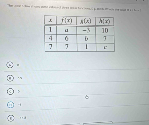 The table below shows some values of three linear functions, f, g. and h. What is the value of a+b+c ?
A 8
B   6.5
C ) 5
D -1
E -14.5