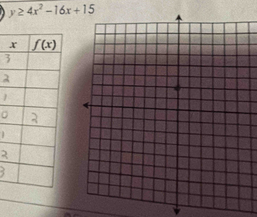 y≥ 4x^2-16x+15