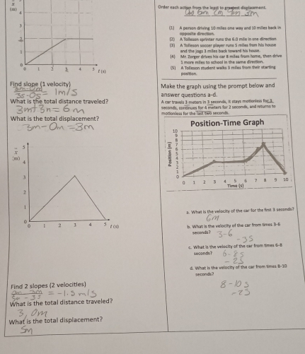Order each action from the least to greepest displacement.
(1) A person driving 10 miles one way and 30 miles back in
opposite direction.
(2) A Tallesan sprinter runs the 6.0 mille in one direction.
(3) A Tolleson soccer player runs 5 miles from his house
and the jogs 3 miles back toward his house.
4 Mr. Zorger drives his car 8 miles from home, then drive
5 more milles to school in the same direction.
(5) A Tofleson student walks 3 milles from their starting
position
Find slope (1 velocity) Make the graph using the prompt below and
What is the total distance traveled? answer questions a-d. A car travels 3 meters in 3 seconds, it stays motionless for 3.
seconds, ca
What is the total displacement? modioniess for the last two seconds. intinues for 4 meters for 2 seconds, and returns to
Position-Time Graph
25
0 1 2 3 4 5 6 7 9 so i
Time (s)
a. 'What is the velocity of the car for the firvt 3 seconds?
b. What is the velocity of the car from times  1/3 - 1/6 
seconds ?
c. What is the velocity of the car from times 6-8
seconds?
d. What is the velocity of the car from times 8-10
seconds?
Find 2 slopes (2 velocities)
What is the total distance traveled?
What is the total displacement?