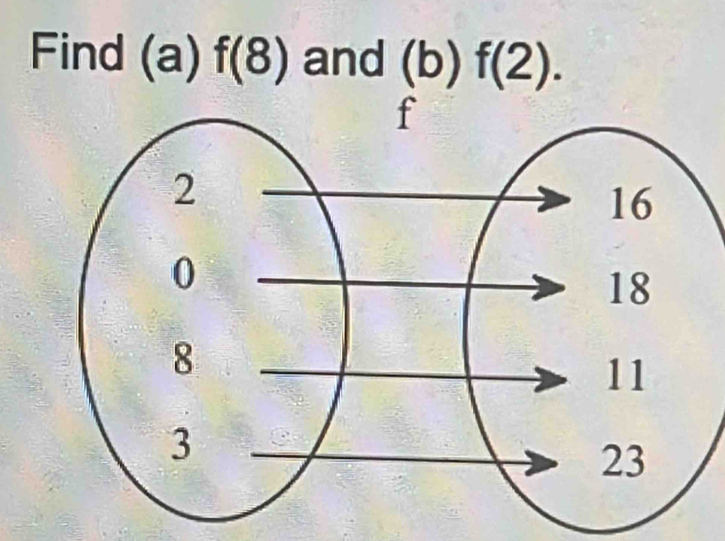 Find (a) f(8) and (b)f(2).