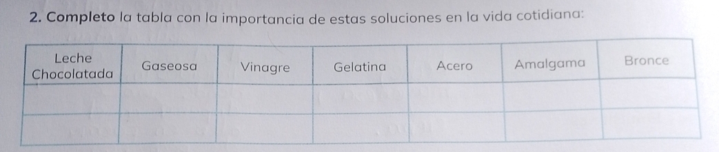 Completo la tabla con la importancia de estas soluciones en la vida cotidiana: