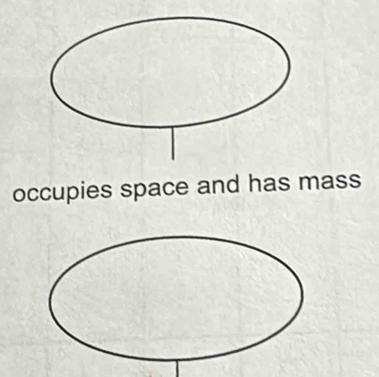 occupies space and has mass