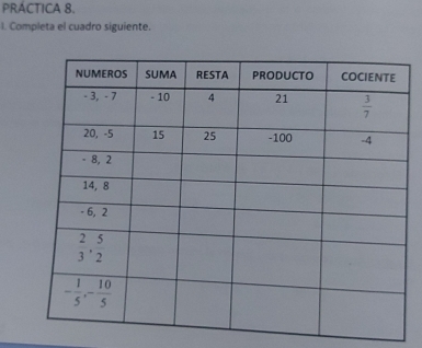 PRÁCTICA 8.
I. Completa el cuadro siguiente.