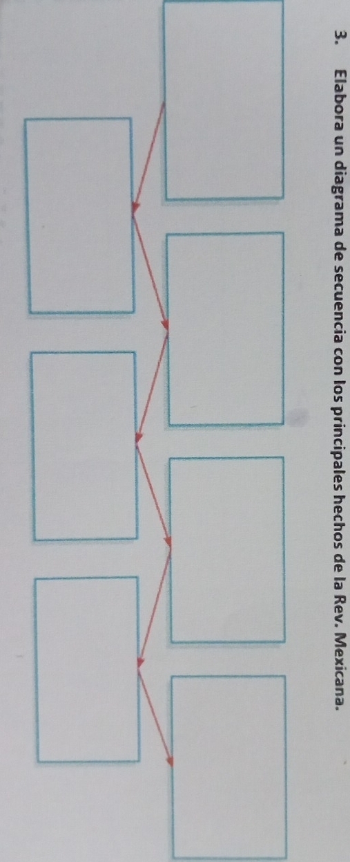 Elabora un diagrama de secuencia con los principales hechos de la Rev. Mexicana.